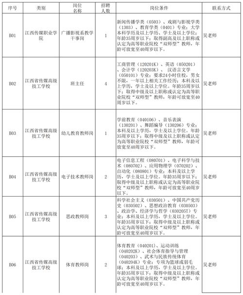 江西高校教师招聘何时开始？-图2