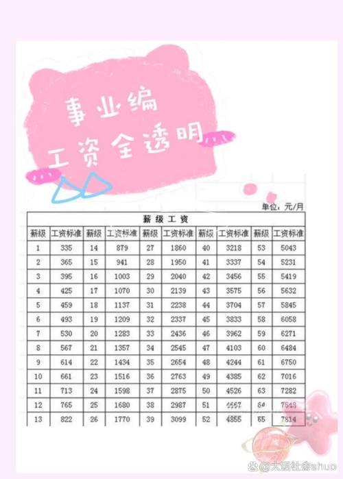 石家庄事业单位绩效工资如何定？-图3