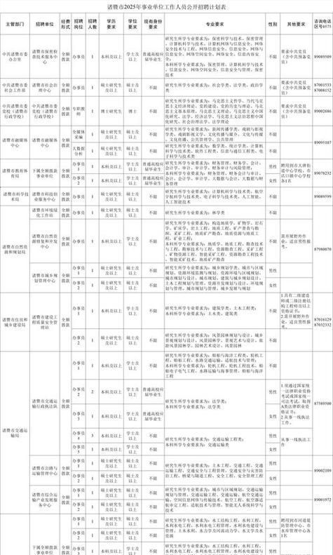 2025诸暨市事业单位-图2