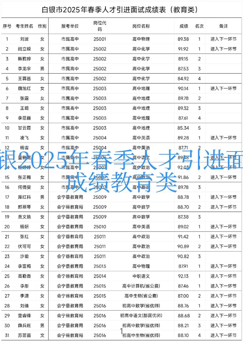 2025白银事业单位何时招考？-图3