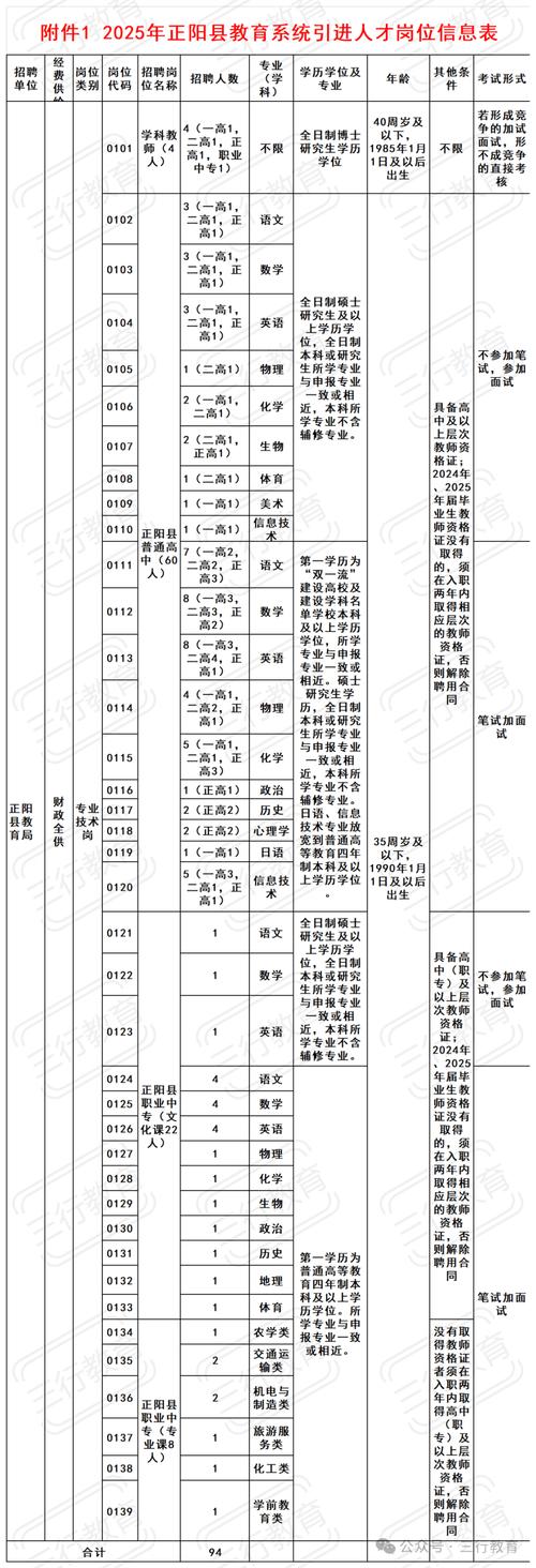 驻马店2025教师招聘何时启动?-图1 驻马店2025教师招聘何时启动?-图1
