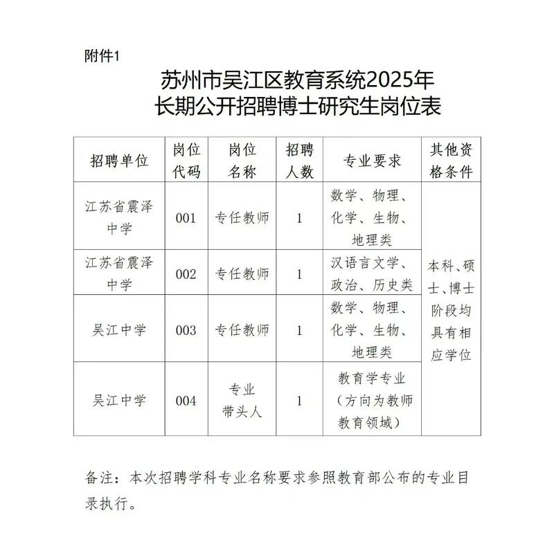 吴江区教师招聘2025-图1 吴江区教师招聘2025-图1
