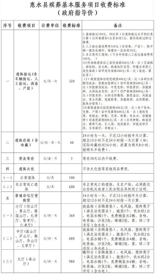 湖南 事业单位 丧葬费-图1