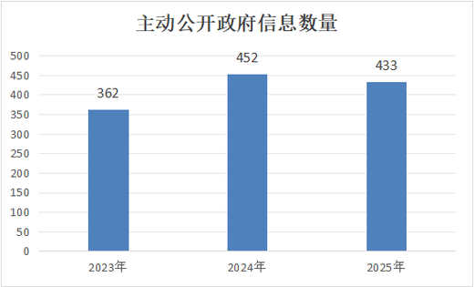 2025莱州市事业单位-图2