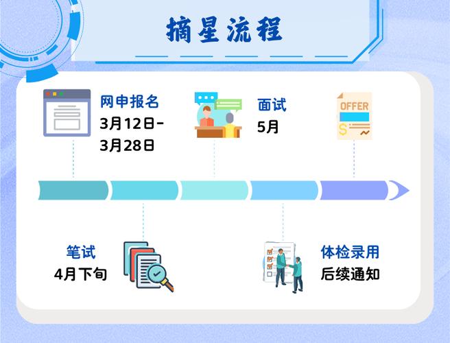 2025工行校招何时启动？有何新变化？-图1