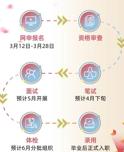 2025工行校招何时启动？有何新变化？-图2