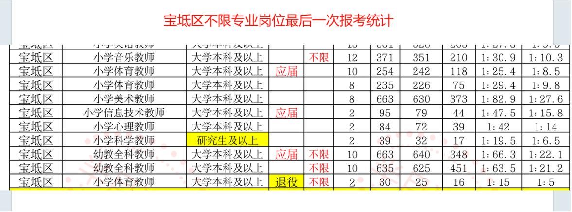 宝坻2025教师招聘何时开始?-图1 宝坻2025教师招聘何时开始?-图1
