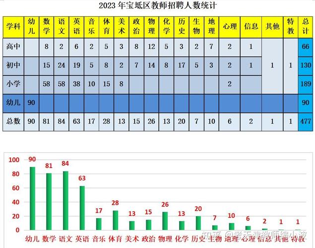 宝坻2025教师招聘何时开始?-图2 宝坻2025教师招聘何时开始?-图2