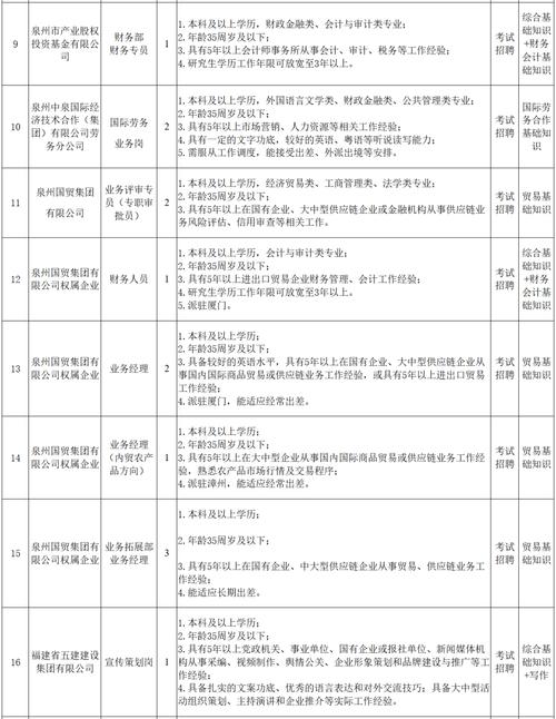 泉州2025事业单位何时报名?-图2 泉州2025事业单位何时报名?-图2
