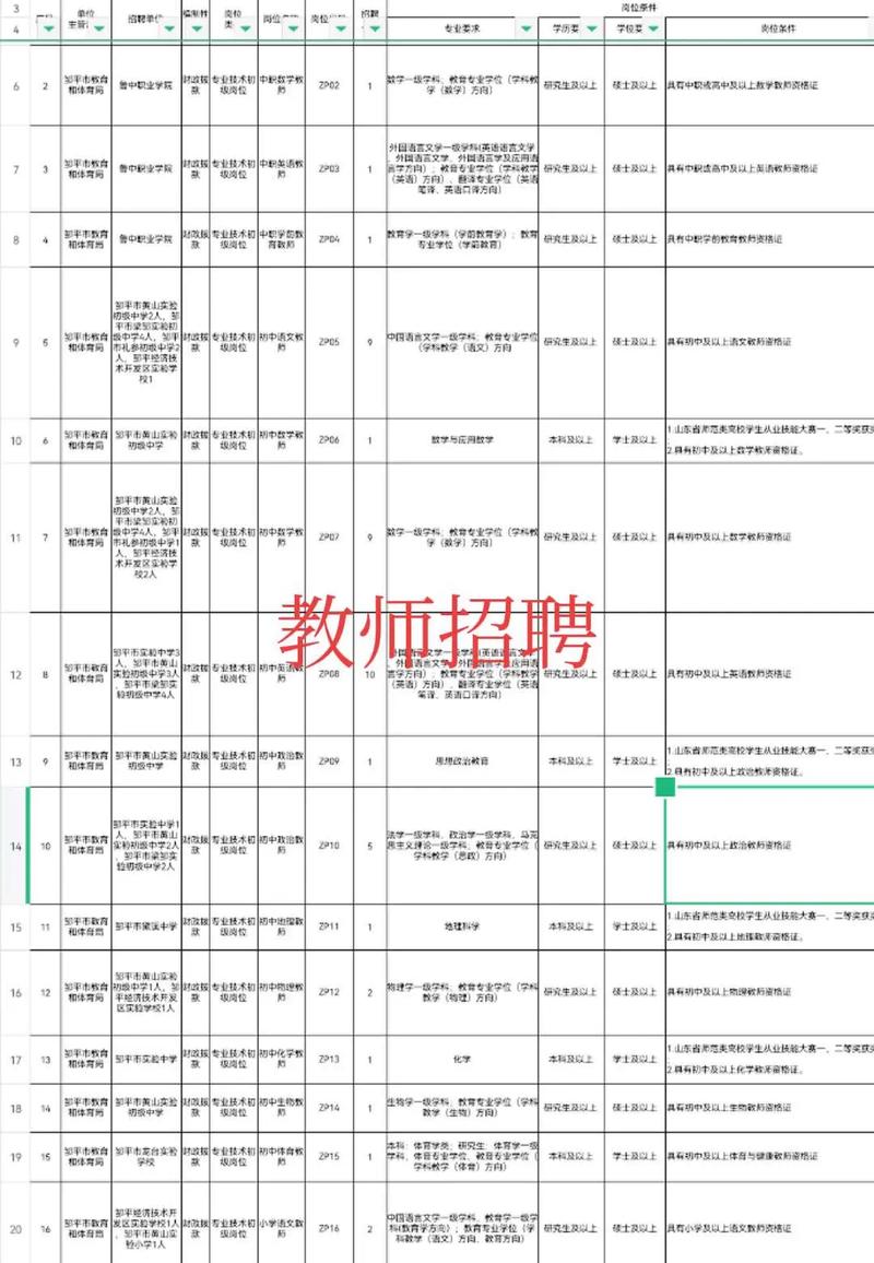 2025滨州教师招聘何时开始?-图1 2025滨州教师招聘何时开始?-图1