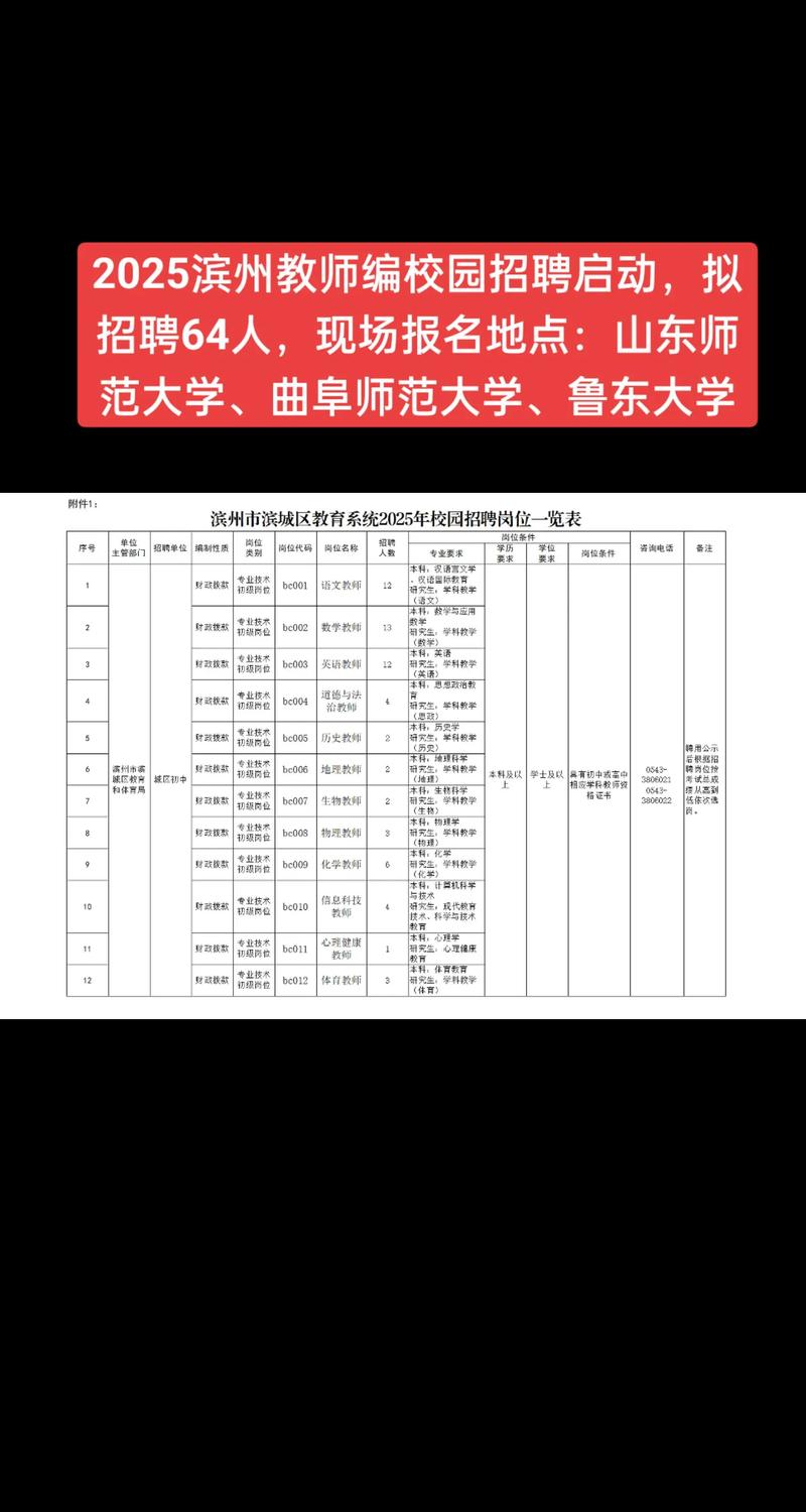 2025滨州教师招聘何时开始?-图2 2025滨州教师招聘何时开始?-图2
