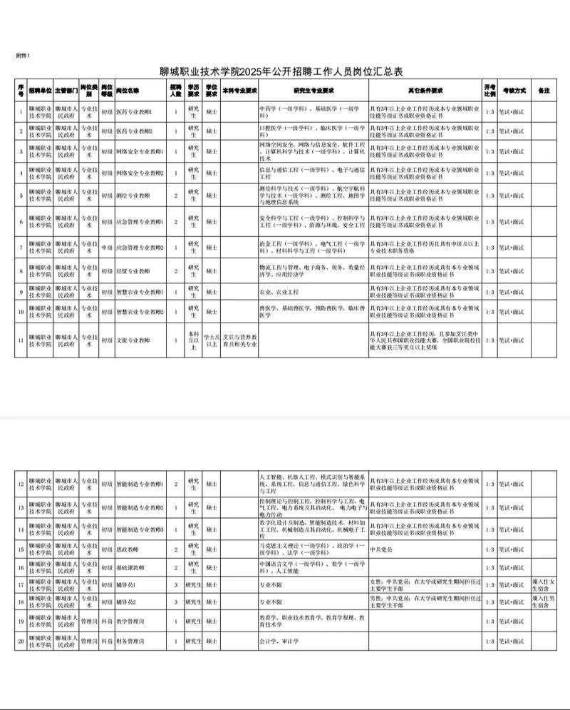 聊城2025教师招聘何时启动？-图3