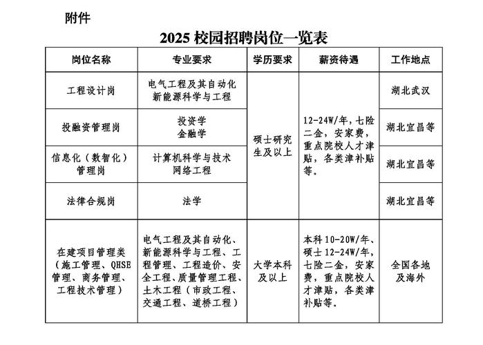 恐龙园2025校园招聘-图3