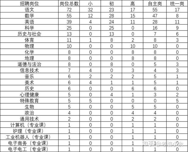 2025余杭教师招聘何时启动?-图3 2025余杭教师招聘何时启动?-图3