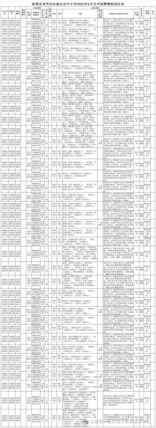 2025历下区教师招聘何时开始？-图2