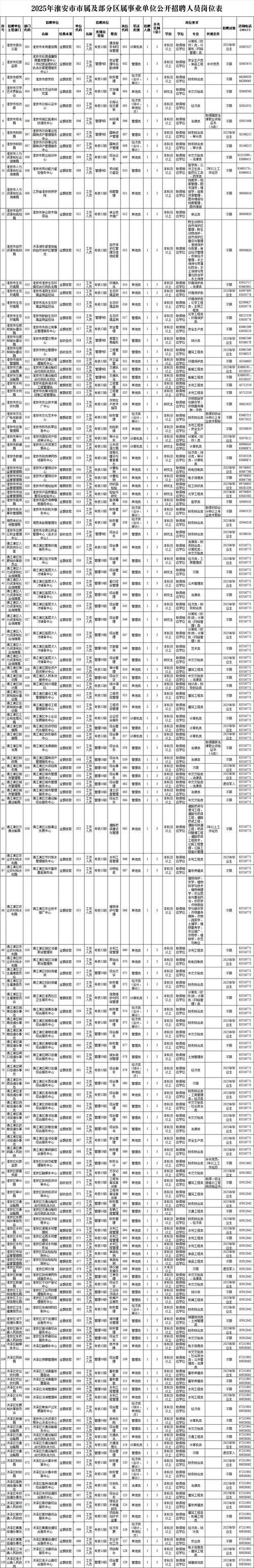 2025正安县事业单位招聘何时启动？-图3