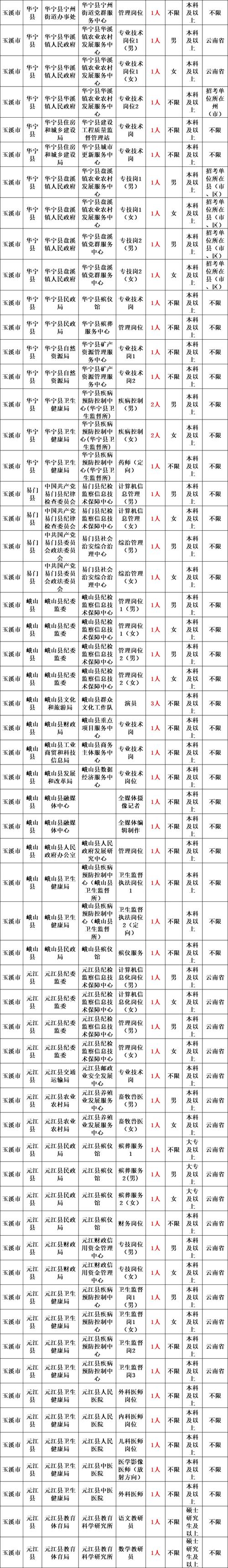 水城县事业单位2025招聘何时启动？-图1