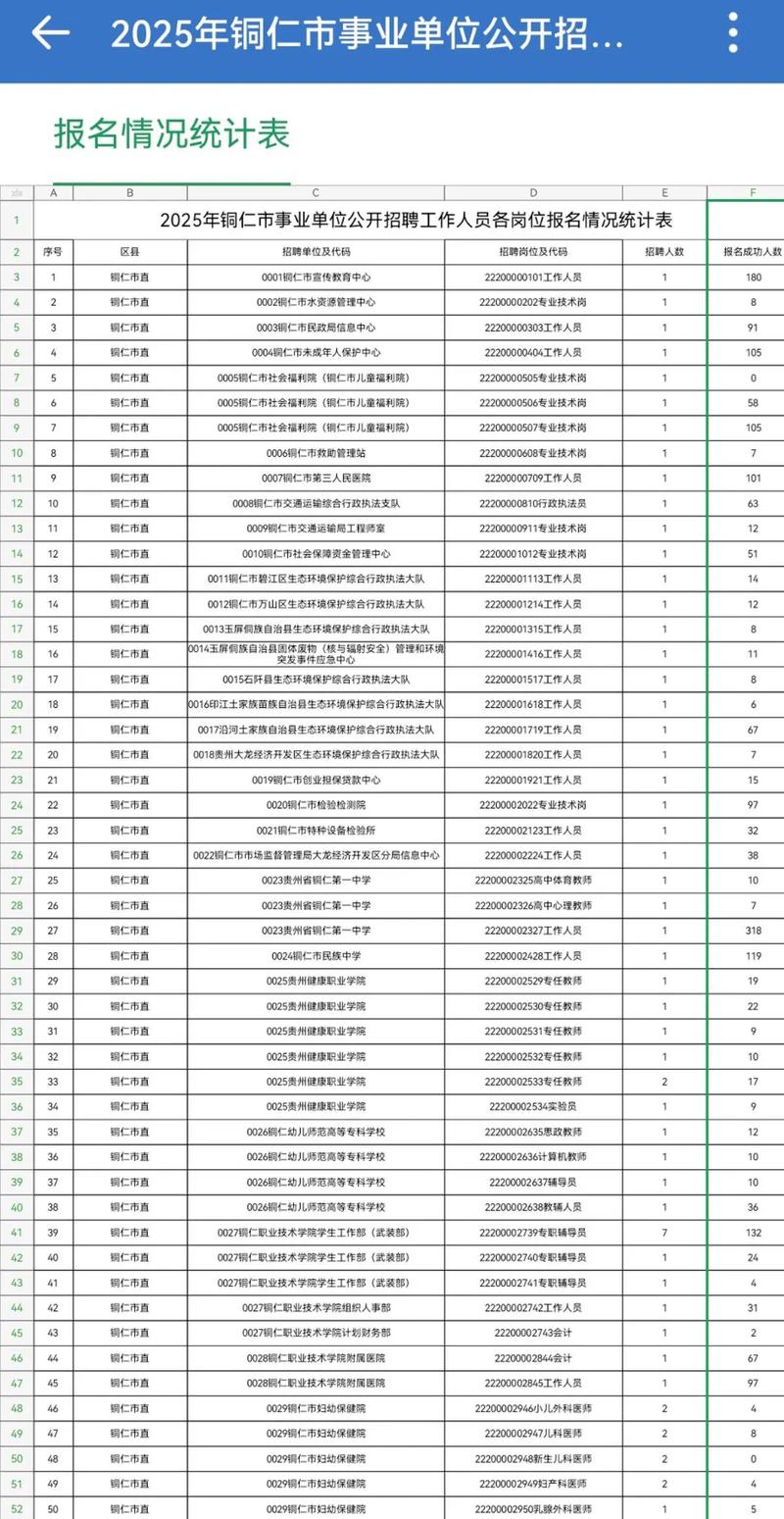 铜仁市2025事业单位何时报名？-图1