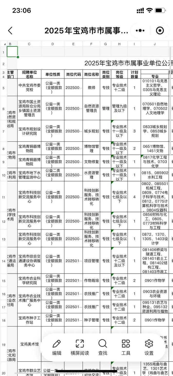 2025宝鸡事业单位何时招考？-图1