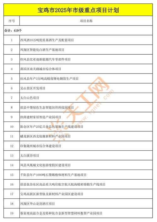2025宝鸡事业单位何时招考？-图2