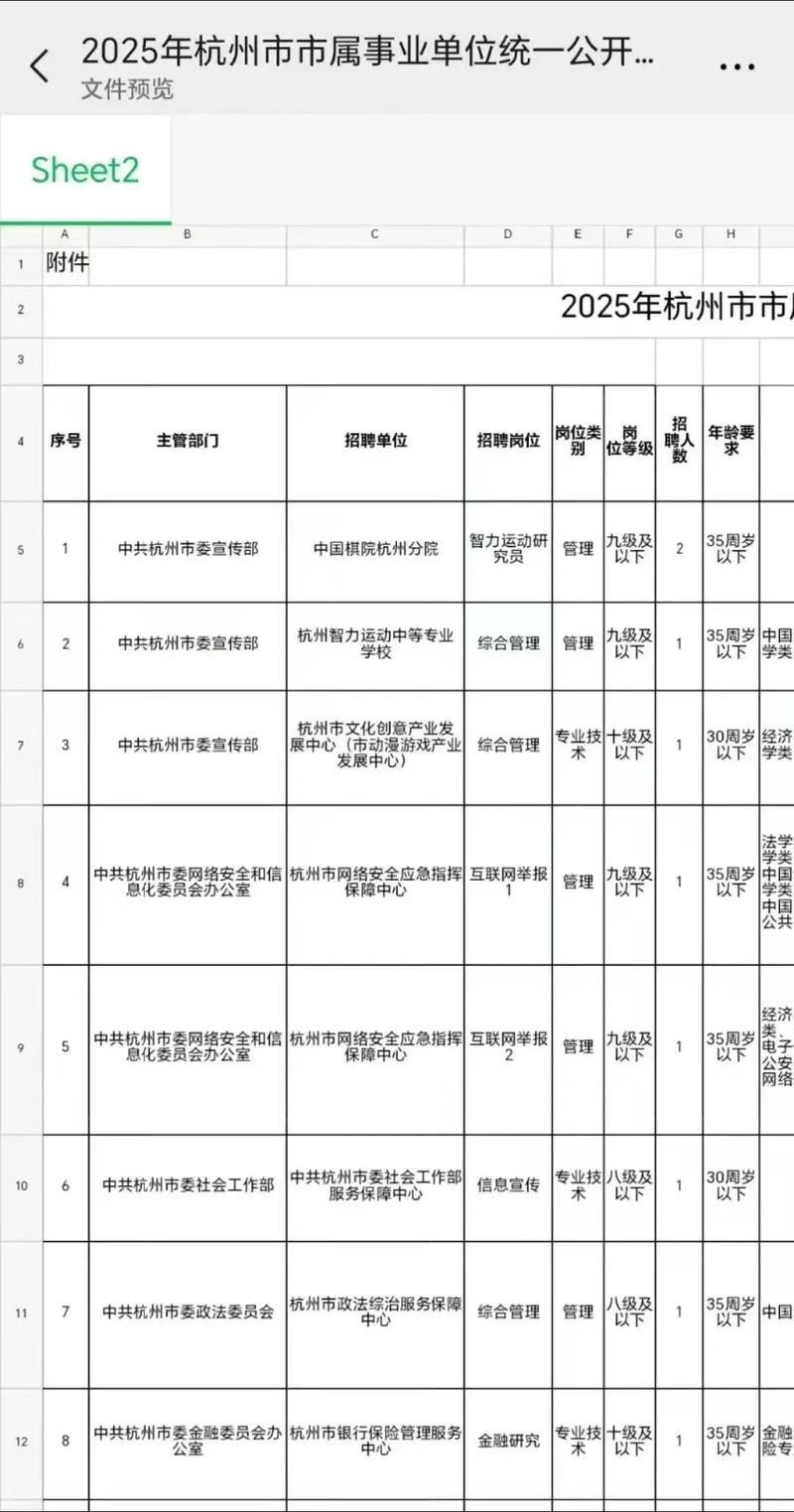 2025萧山事业单位何时报名？-图2