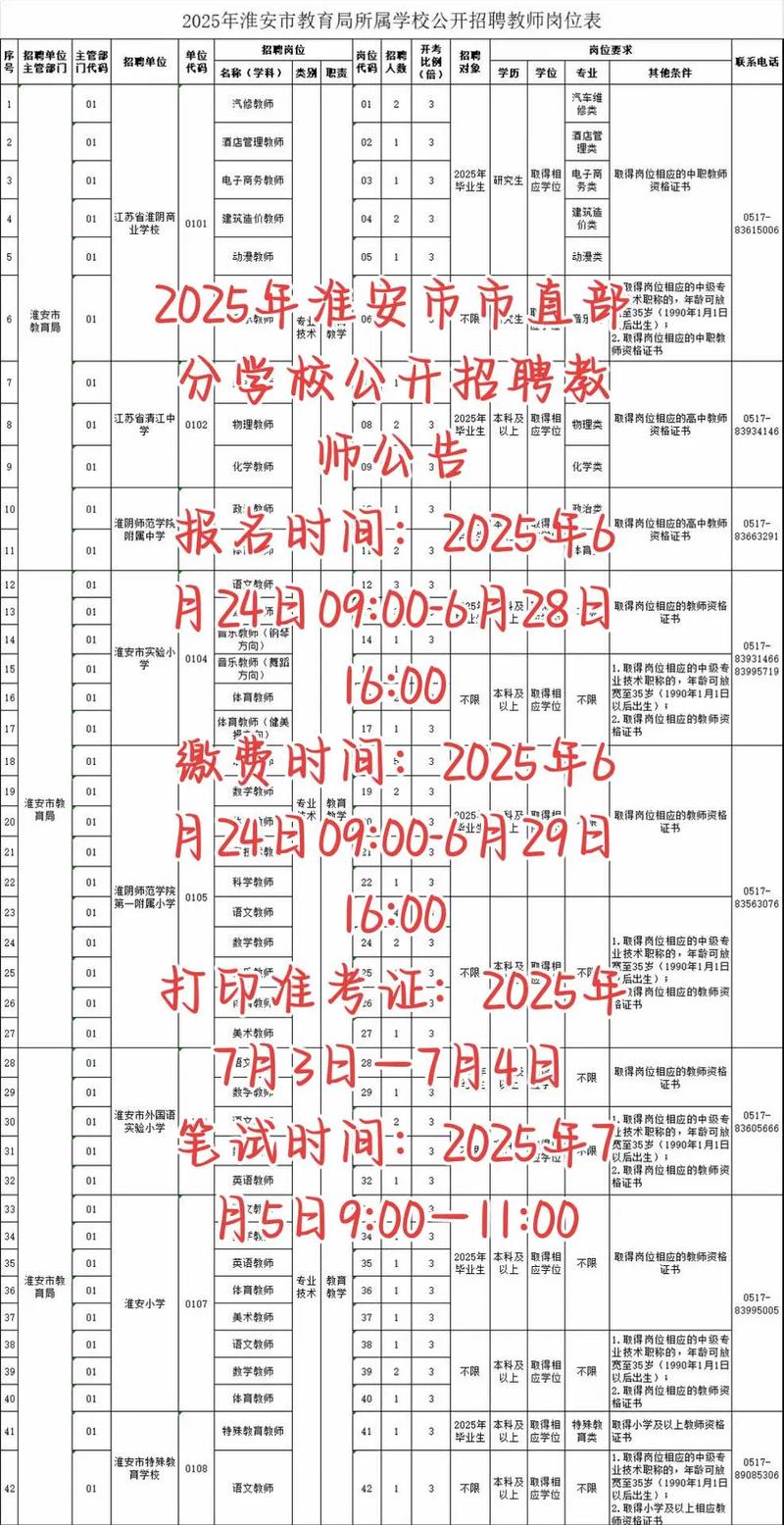 2025淮安教师招聘何时开始报名？-图1