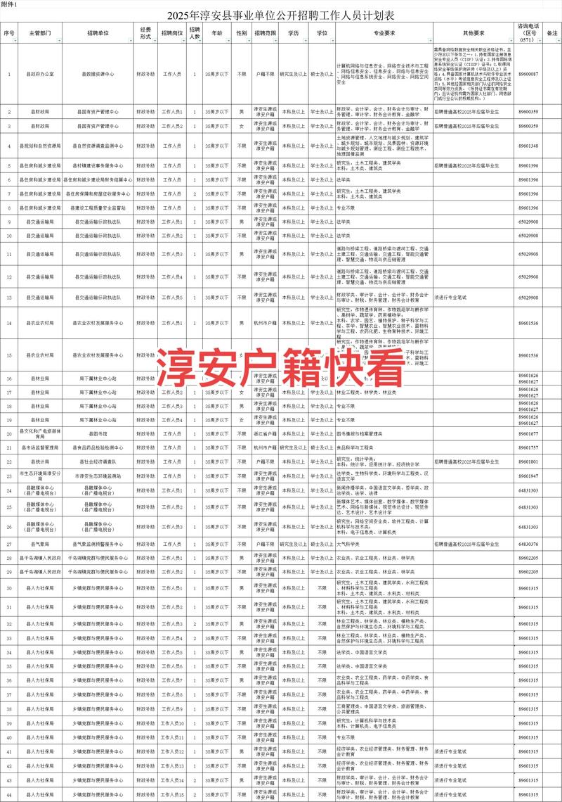 2025淳安事业单位何时报名?-图1 2025淳安事业单位何时报名?-图1