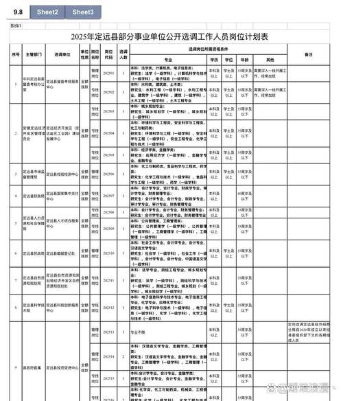 定远县2025事业单位何时报名？-图1