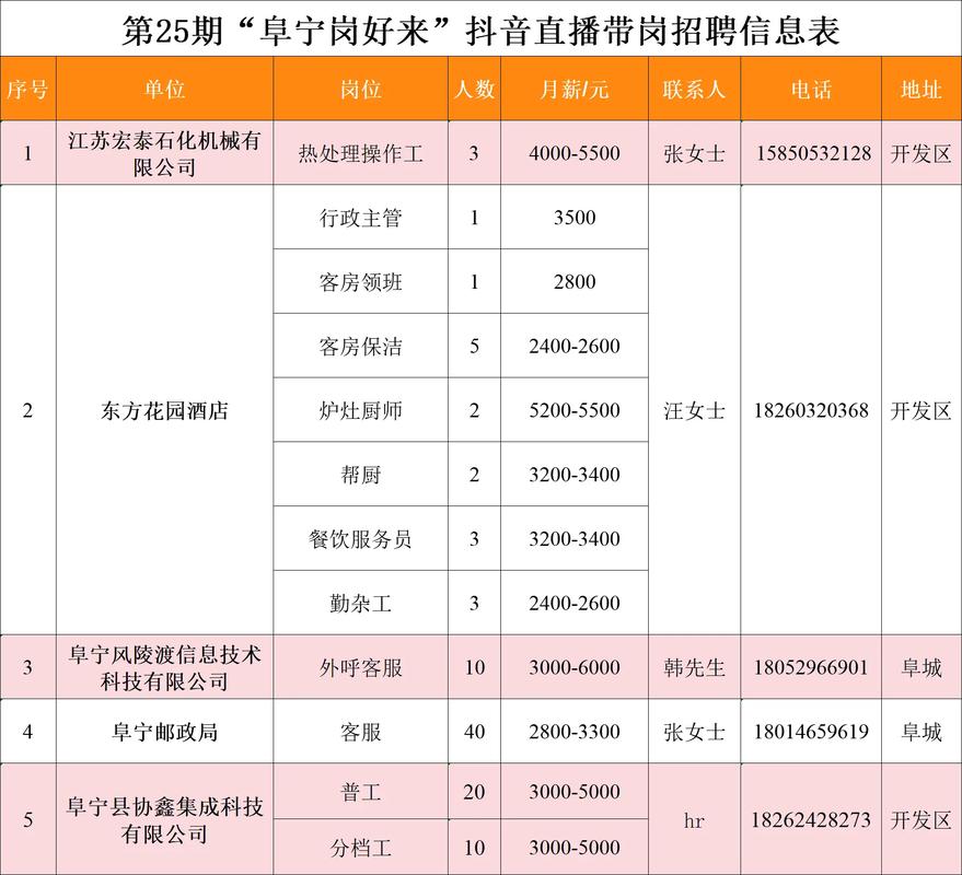 阜宁2025教师招聘何时启动？-图3