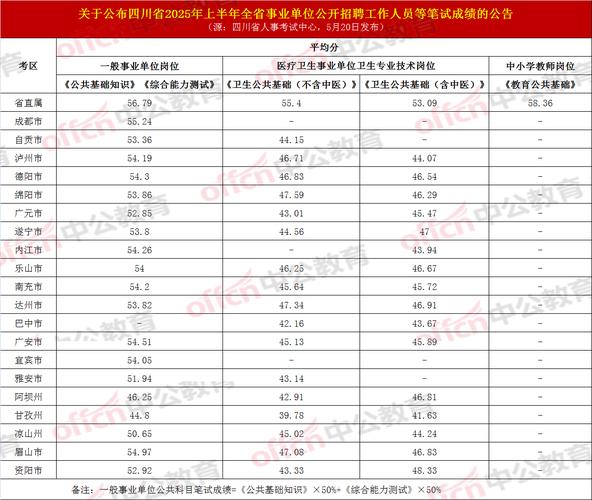 事业单位笔试成绩何时公布?-图3 事业单位笔试成绩何时公布?-图3