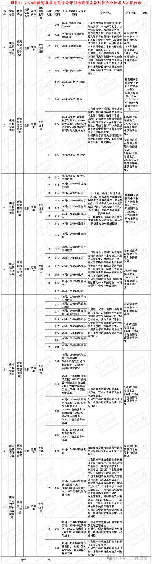 南阳教师招聘2025年-图1