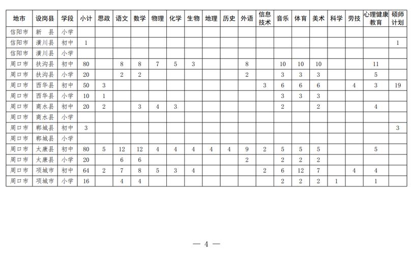 南阳教师招聘2025年-图3