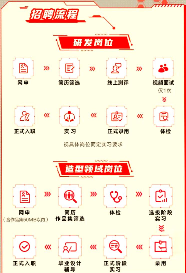 本田科研科技校招有哪些岗位？-图2