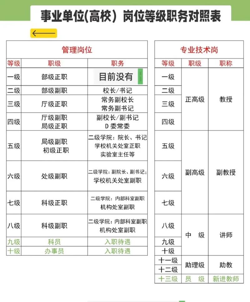 事业单位岗位设置具体指什么?-图1 事业单位岗位设置具体指什么?-图1