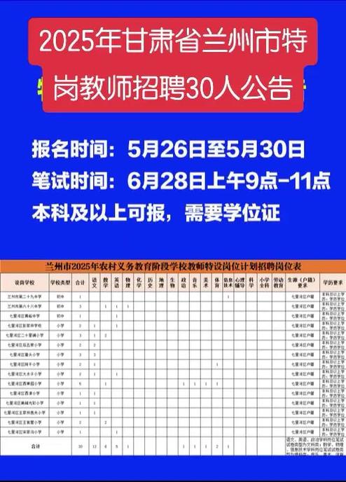 2025兰州教师招聘何时开始报名?-图1 2025兰州教师招聘何时开始报名?-图1