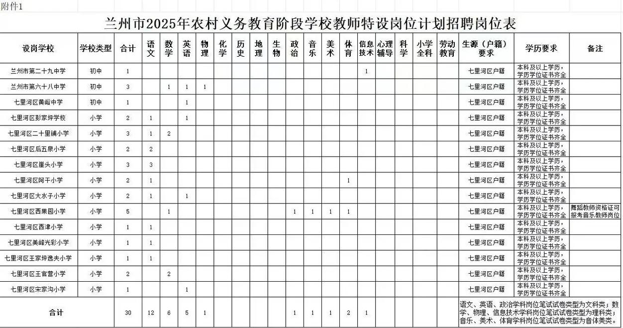2025兰州教师招聘何时开始报名?-图2 2025兰州教师招聘何时开始报名?-图2