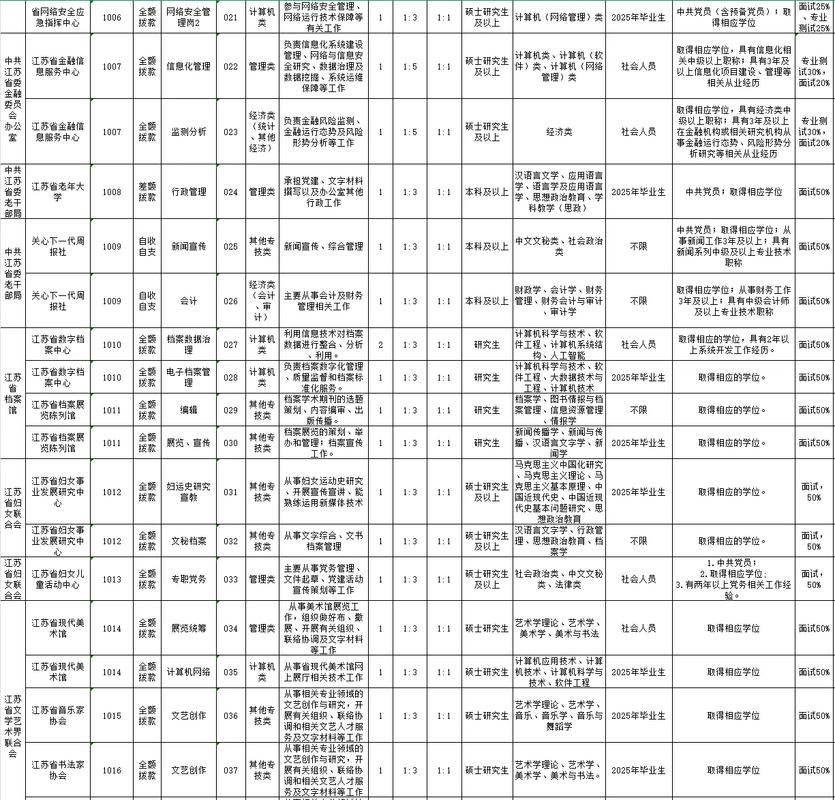 2025靖江事业单位何时报名？-图2