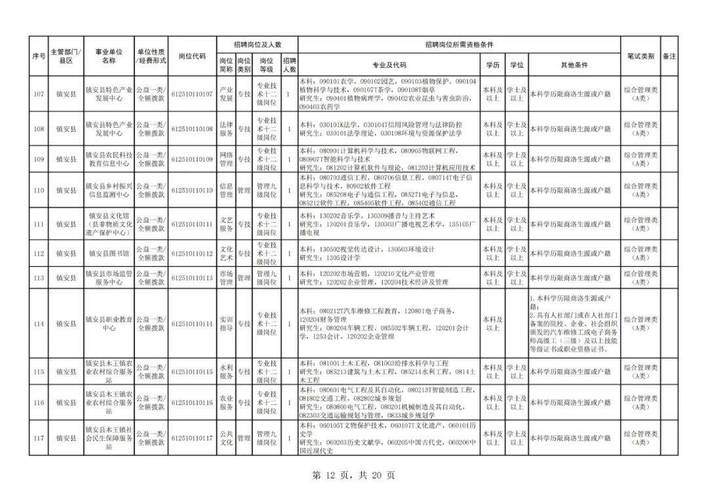 2025下城事业单位何时招？考什么内容？-图1