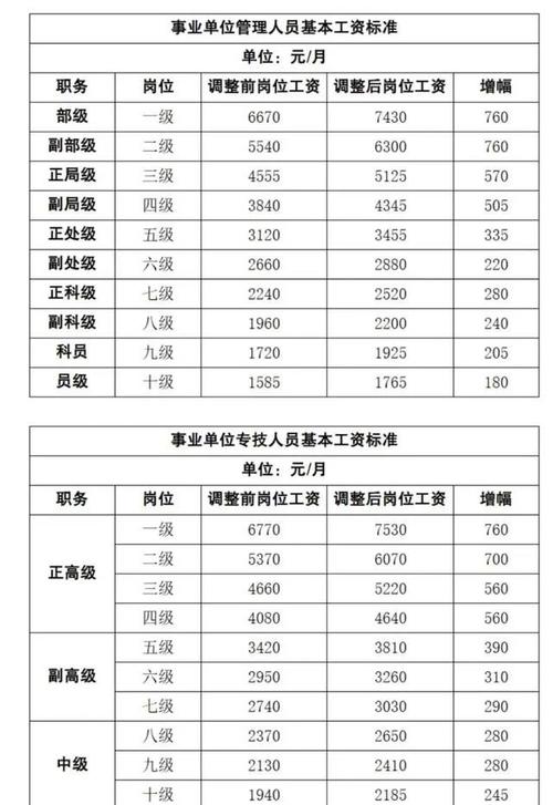 2025下城事业单位何时招？考什么内容？-图3
