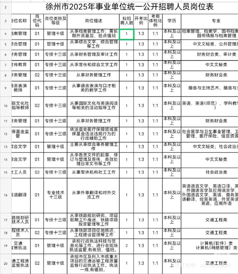 2025下城事业单位何时招？考什么内容？-图2