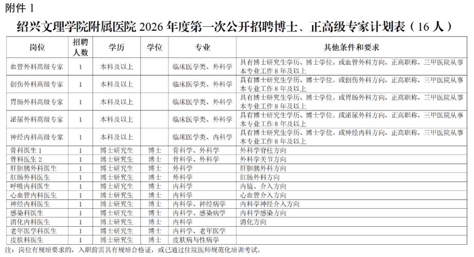 绍兴市属事业单位招聘何时开始?-图1 绍兴市属事业单位招聘何时开始?-图1