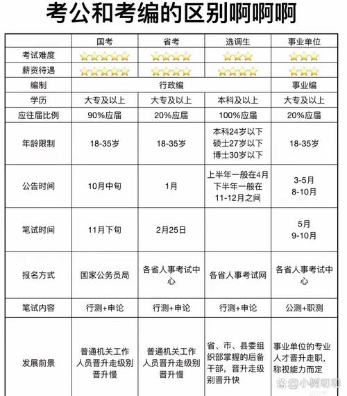 上海事业单位考试职位怎么选？-图1