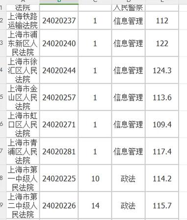 上海事业单位考试职位怎么选？-图2