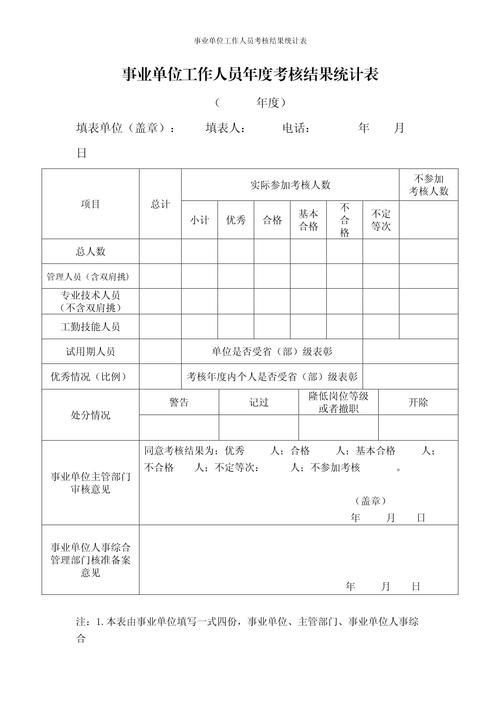 事业单位的考核结果分为-图1