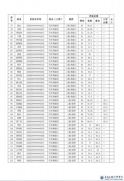 事业单位的考核结果分为-图3