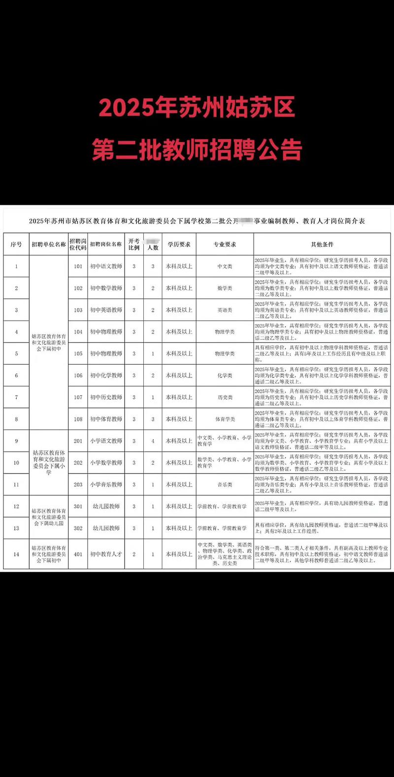 2025苏州教师招聘何时开始报名？-图1