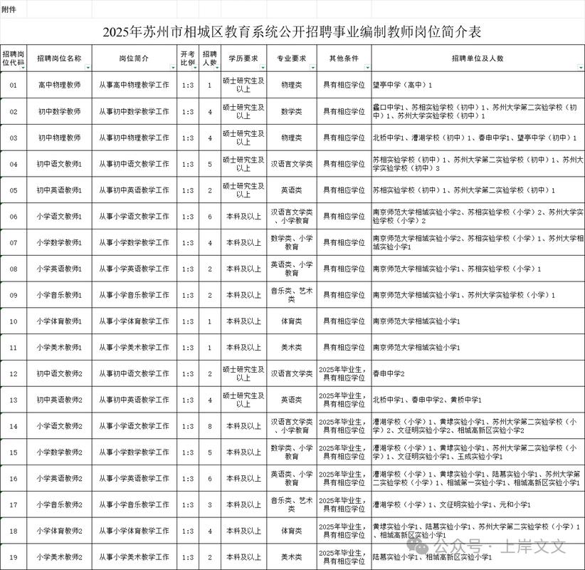 2025苏州教师招聘何时开始报名？-图2