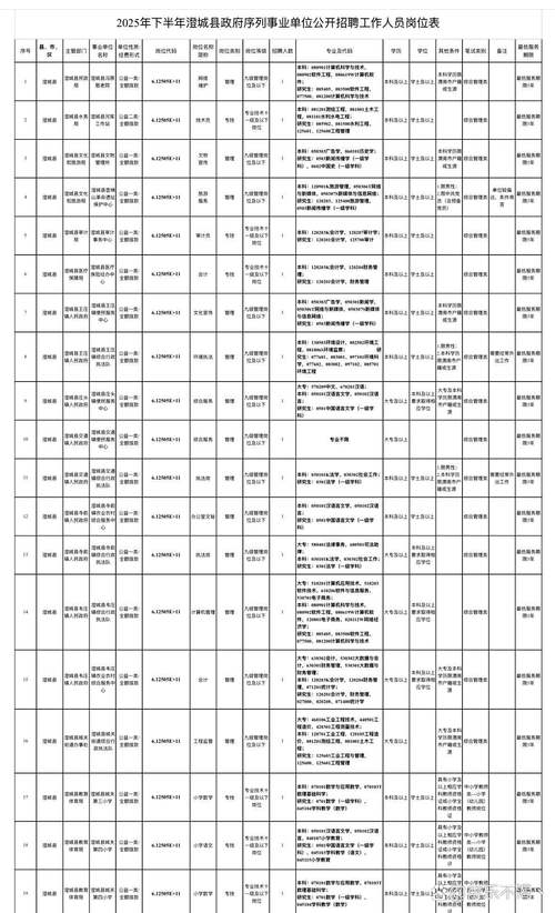 渭南市事业单位2025何时招考？-图2