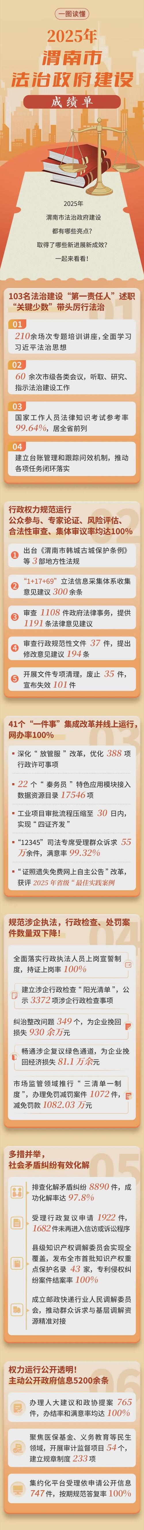 渭南市事业单位2025何时招考？-图3