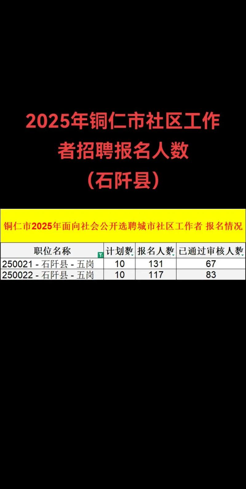 石阡县2025事业单位何时报名？-图2